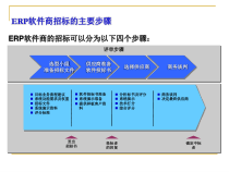 ERP软件商评审办法课件