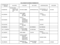 软考必背(信息系统高级项目管理工程师)课件