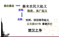 第11课《西汉建立和“文景之治”》PPT课件（共17页）-七年级历史上册部编人教版