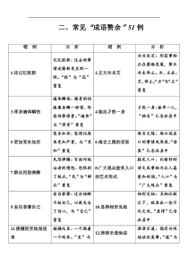 高考语文一轮总复习学案：第一部分 专题一 知识清单 二、常见“成语赘余”51例(word版含解析) 
