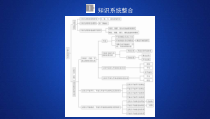 2021年人教版高中数学必修第二册第8章习题课件习题课件《章末复习》(含答案)