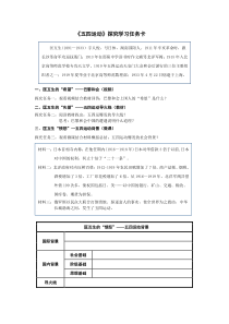 第13课《五四运动》探究学习卡-八年级上册历史部编人教版