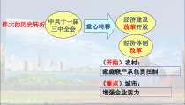 第9课《对外开放》PPT课件1-八年级下册历史部编人教版