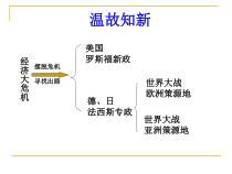 第15课《第二次世界大战》PPT课件3-九年级下册历史部编人教版