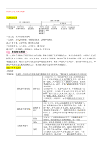 中考历史总复习知识点(23份打包，可预览)