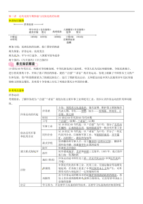 中考历史总复习知识点：模块一中国近代史第2讲《近代化的早期探索与民族危机的加剧》