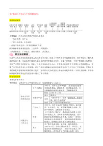 中考历史总复习知识点：模块一中国近代史第3讲《资产阶级民主革命与中华民国的建立》