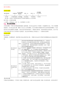 中考历史总复习知识点：模块一中国近代史第4讲《新时代的曝光》