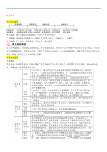 中考历史总复习知识点：模块一中国近代史第7讲《解放战争》