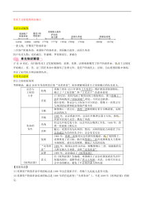 中考历史总复习知识点：模块三世界近代史第16讲《资本主义制度的初步确立》