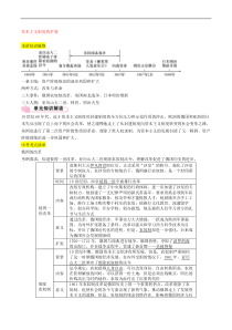 中考历史总复习知识点：模块三世界近代史第18讲《资本主义制度的扩展》