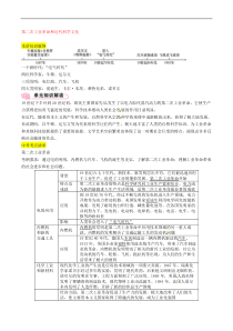 中考历史总复习知识点：模块三世界近代史第19讲《第二次工业革命和近代科学文化》