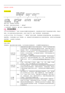 中考历史总复习知识点：模块二中国现代史第12讲《民族团结与祖国统一》