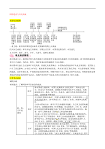 中考历史总复习知识点：模块二中国现代史第13讲《国防建设与外交成就》