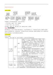 中考历史总复习知识点：模块二中国现代史第14讲《科技文化与社会生活》
