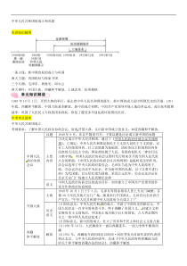 中考历史总复习知识点：模块二中国现代史第9讲《中华人民共和国的成立和巩固》