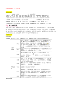 中考历史总复习知识点：模块四世界现代史第21讲《经济大危机和第二次世界大战》