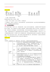 中考历史总复习知识点：模块四世界现代史第22讲《冷战和美苏对峙的世界》