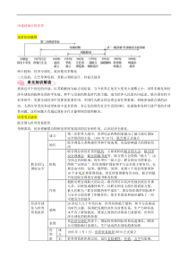 中考历史总复习知识点：模块四世界现代史第23讲《冷战结束后的世界》