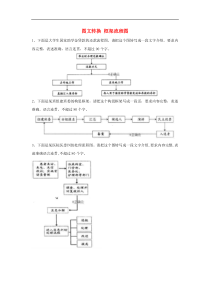高三语文一轮复习知识点总动员27《图文转换框架流程图》(含解析)
