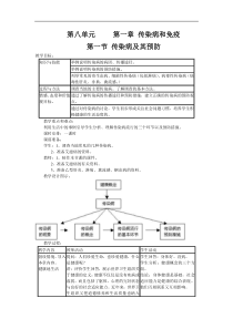 人教版八年级生物下册 第8单元第1章第1节   传染病及其预防  教案