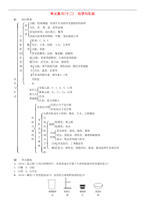 人教版九年级化学下册第12单元 单元复习十二化学与生活 同步测试(含答案)