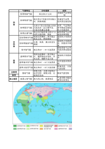 《8.1 位置、范围和自然条件-复杂多样的气候》素材-晋教版地理七年级下册