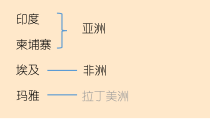 《第1课 丰富多彩的亚非拉美术作品》PPT课件1-九年级美术下册人教版