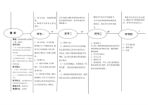 《1、绘画风格与流派》教学设计1-七年级美术下册桂美版