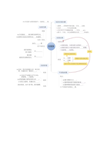 初中物理“思维导图”，25张图搞定中考物理15页