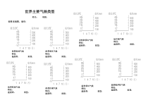 《第三节 世界的主要气候类型》练习-粤人版地理七年级上册