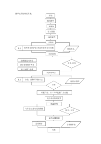 《5 多变的字体设计》教学设计2-九年级美术下册岭南版