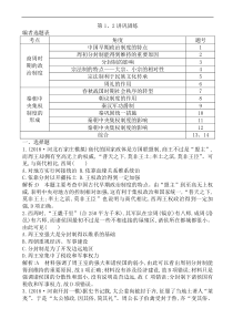 2020版高考历史一轮通史复习试题：第1、2讲巩固练_word版含解析