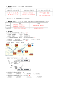 《第三节 河流 长江》活动练习-粤人版地理八年级上册