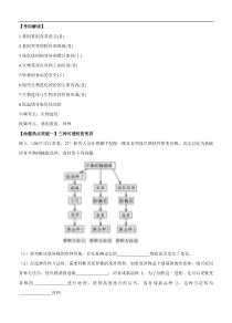 高考生物生物命题猜想：专题08 生物的变异、育种与进化（解析版）
