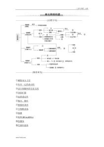 高考生物一轮复习： 必修1 第2单元 单元网络构建