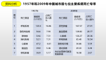 《科学·技术·社会-“脱缰之马”——癌细胞》PPT课件5-七年级生物上册【人教版】