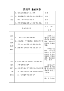 4.第四节《激素调节》学案设计-七年级生物下册【人教版】