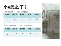 4.5.2《人体内废物的排出》PPT课件5-七年级生物下册【人教版】