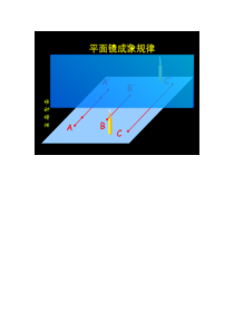 《第3节 平面镜成像》图片素材-八年级物理上册【人教版】