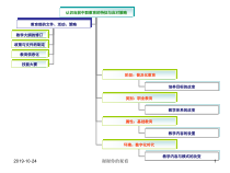 谈中职数学教学改革课件