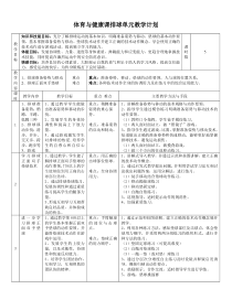 《球类运动的基本技术》教学设计2-八年级体育与健康【华东师大版】