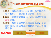专升本计算机基础知识69页PPT课件