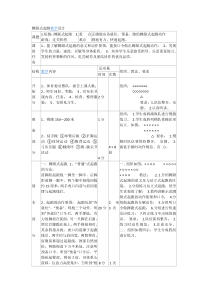 《发展灵敏性》教学设计5-七年级体育与健康【冀教版】