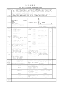 《武术》教学设计2-七年级体育与健康【教科版】