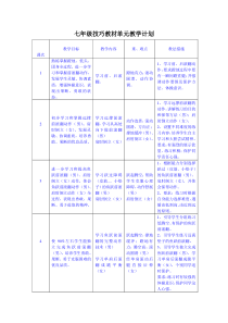 《体操》导学案1-七年级体育与健康【教科版】