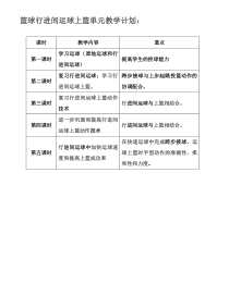 《篮球》教学设计3-八年级体育与健康【教科版】
