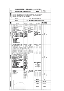 《勇敢面对挫折和困难》教学设计3-七年级体育与健康【人教版】