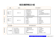 餐饮连锁经营方案