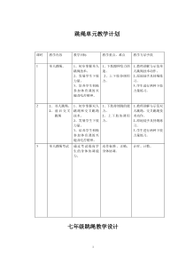 《双人合作跳绳》教学设计1-九年级体育与健康【人教版】